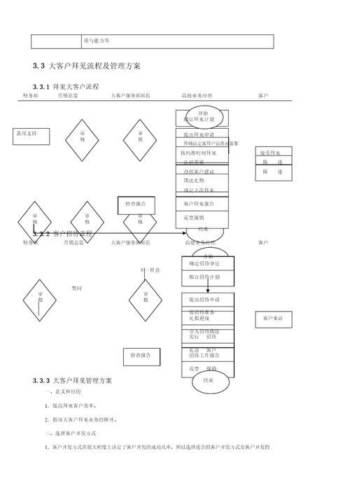 大客户服务部绩效考核指标