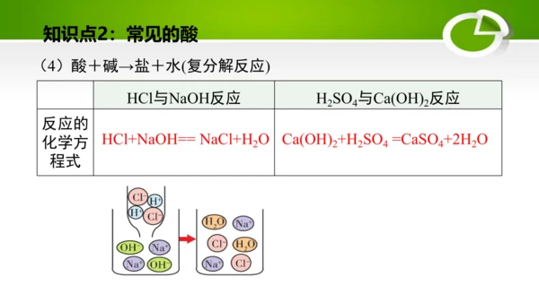 第十单元 酸和碱 复习课件(共49张PPT)-九年级化学下册同步备课系列（人教版）