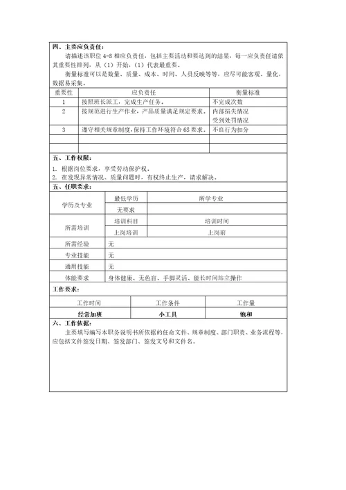 某车灯公司部门职位说明书82个Document71