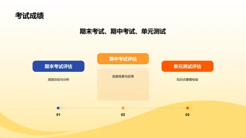 黄色插画风教学各学科PPTPPT模板