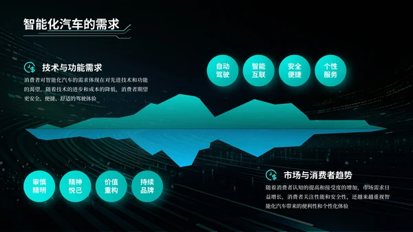 青绿色科技风汽车商业计划书PPT模板