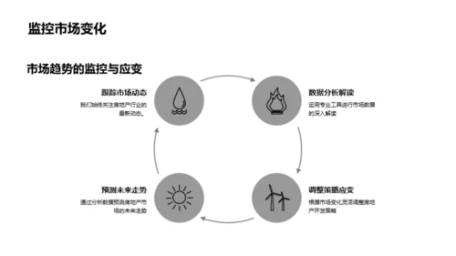 房产策略魔法书