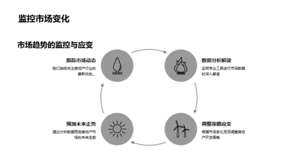 房产策略魔法书