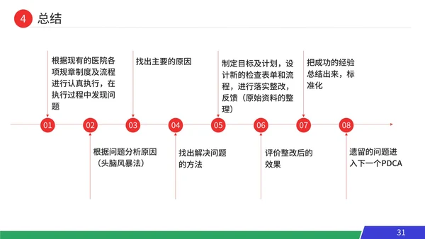 pdca循环工作方法服务礼仪培训案例分析PPT模板