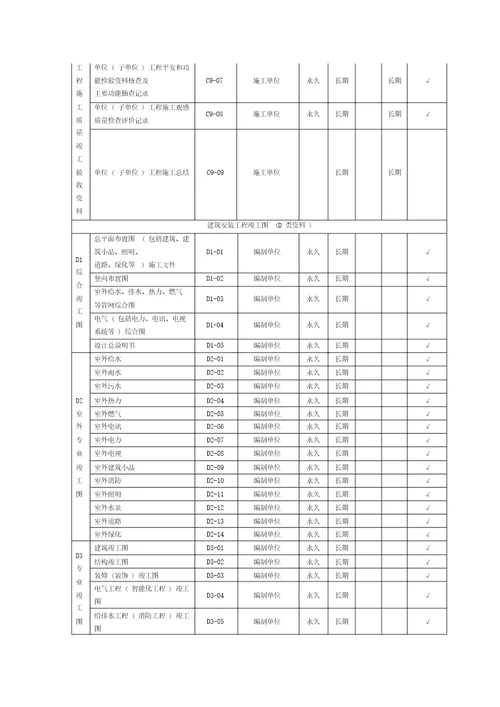 工程档案分类编号总结规范方案