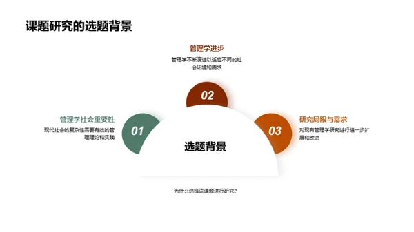 管理学研究解析