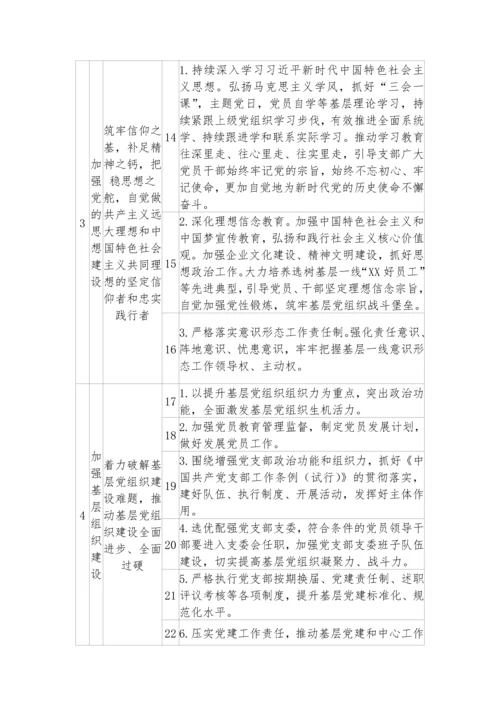 【党风廉政】党支部落实全面从严治党主体责任、第一责任、一岗双责清单.docx