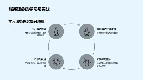 服务卓越：打造企业新文化