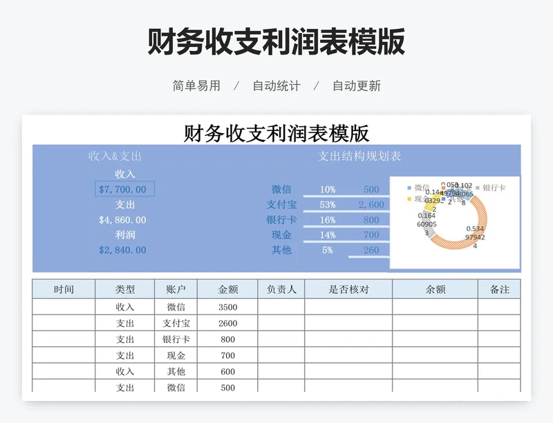 财务收支利润表模版