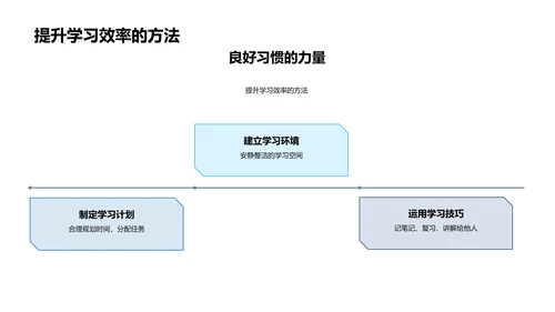 初中生活行为指导PPT模板