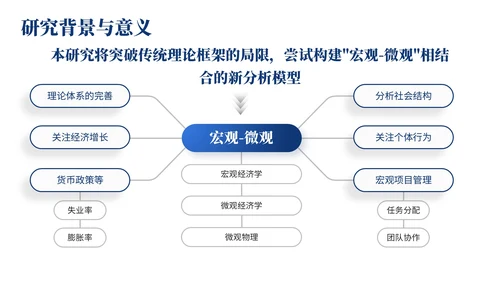 深蓝色简约风大学生毕业论文开题答辩的PPT模板