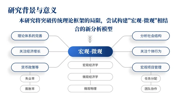 深蓝色简约风大学生毕业论文开题答辩的PPT模板