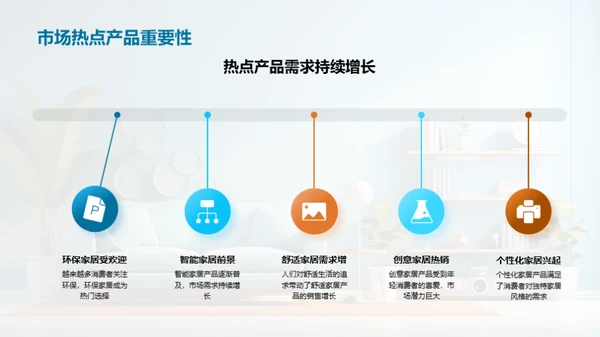 双十二家居热销解码