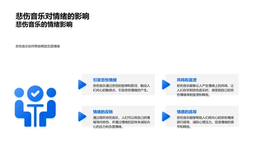 音乐调控情绪法则PPT模板