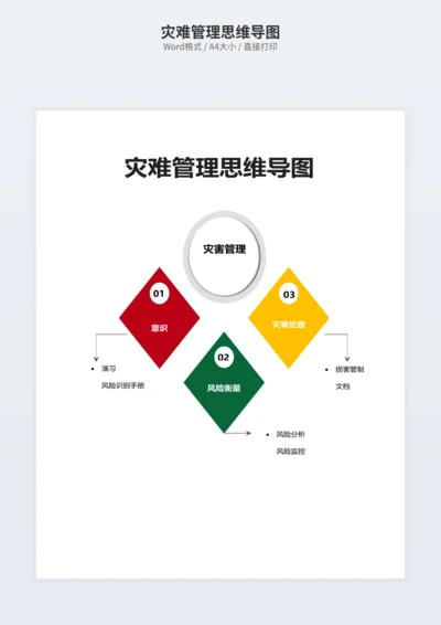 灾难管理思维导图