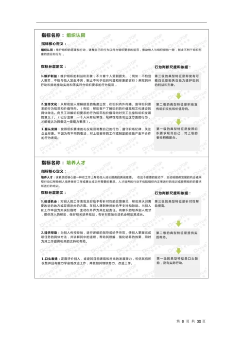 25、IT公司能力素质模型指导手册.docx