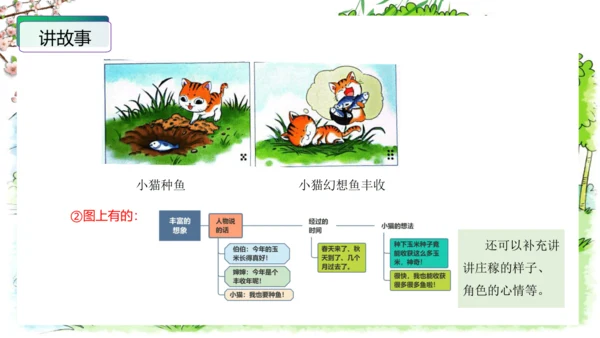 统编版一年级语文下册单元写话能力提升第一单元+写话：听故事讲故事（教学课件）