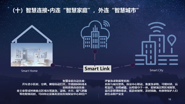 智慧社区解决通用PPT方案