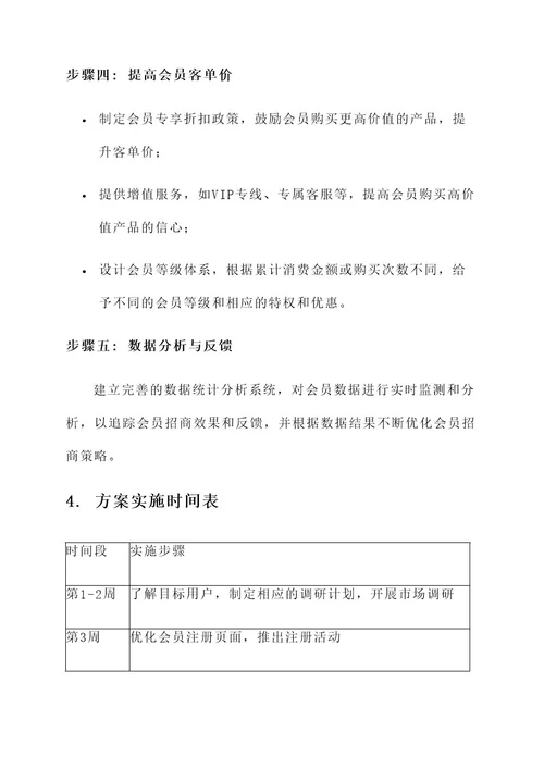 会员招商体系建设方案