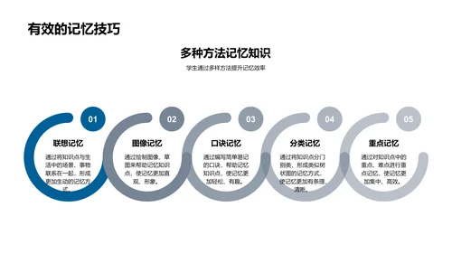 学习成长经验分享PPT模板