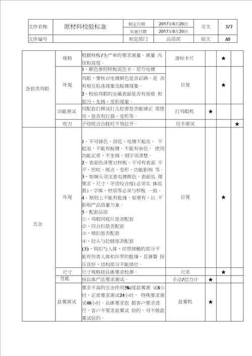 服装厂原材料检验标准