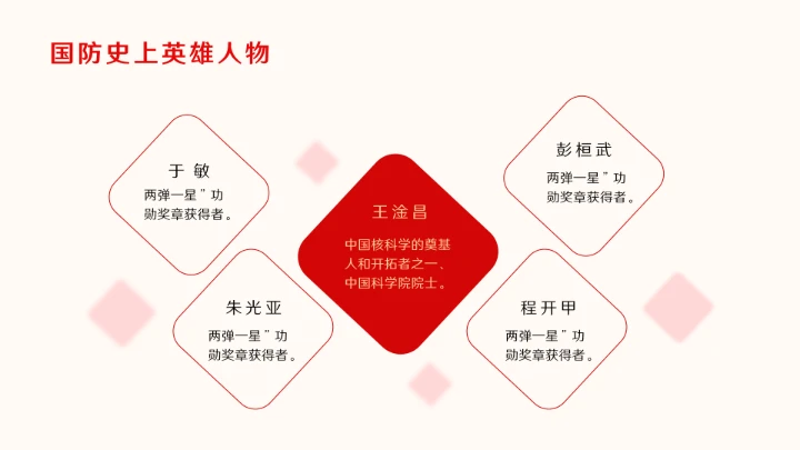 新时代国防教育专题全国中小学生国防教育ppt