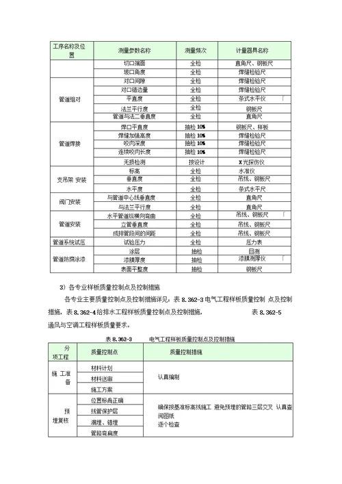 机电样板策划专项方案