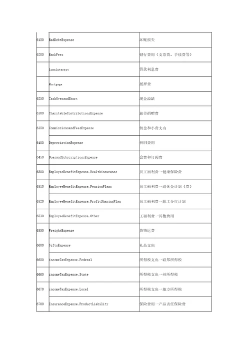 财务会计英语会计科目最全版