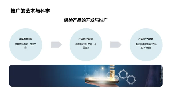 保险业务全解读