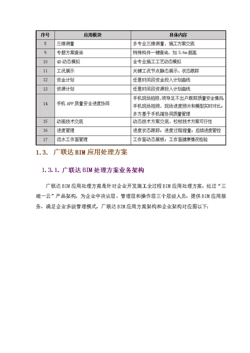 2021年BIM系统平台实施专业方案