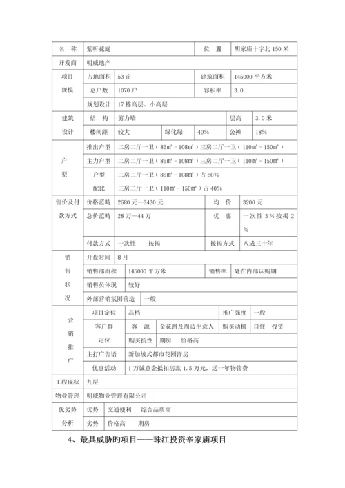 小区营销专题策划专题方案分析.docx