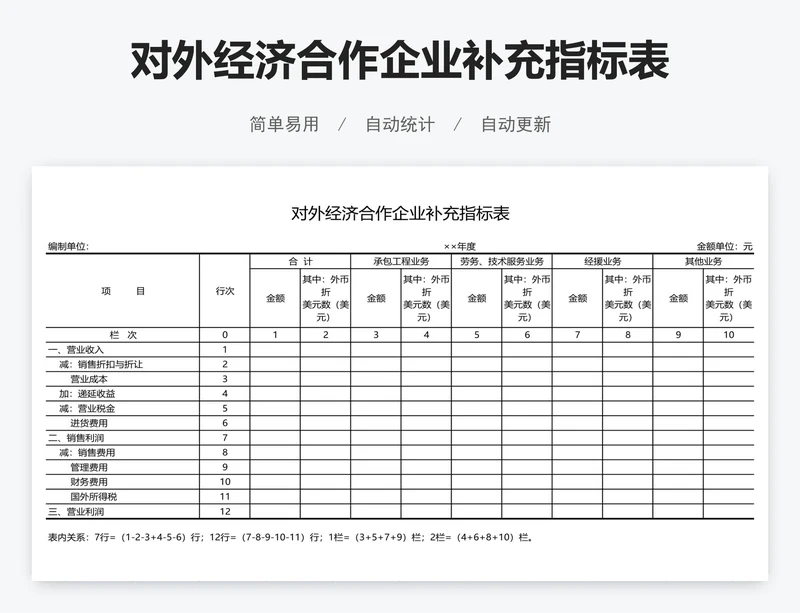 对外经济合作企业补充指标表