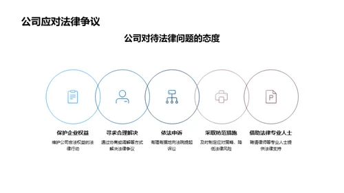 合规驱动的企业成长