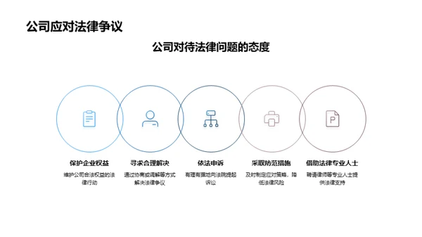 合规驱动的企业成长