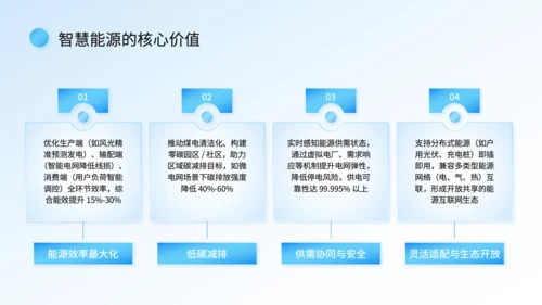 蓝色科技风智慧能源系统落地汇报PPT