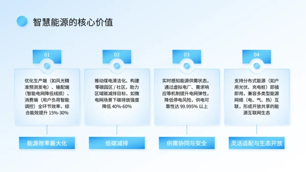 蓝色科技风智慧能源系统落地汇报PPT