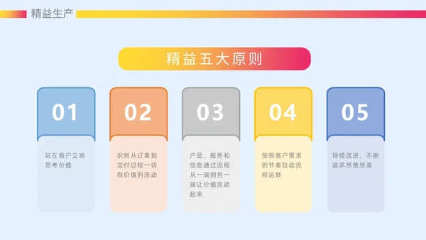 微粒体风质感大气精益生产六西格玛课件ppt