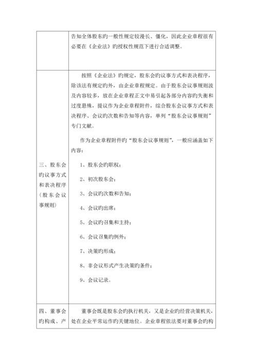 最新公司章程注意事项.docx