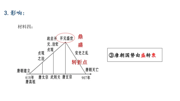 第5课 安史之乱与唐朝衰亡 课件（共23张PPT）