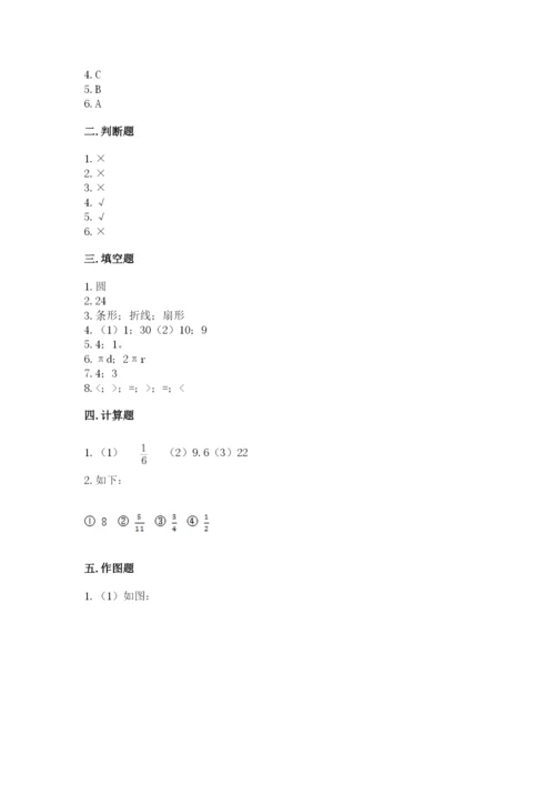 六年级上册数学期末测试卷（考试直接用）word版.docx