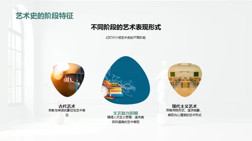 艺术历史与当代对话