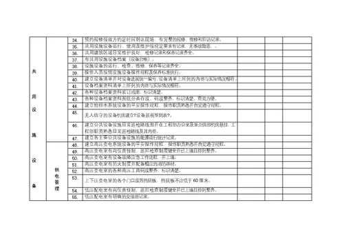 物业服务质量标准考核评分表最新版本