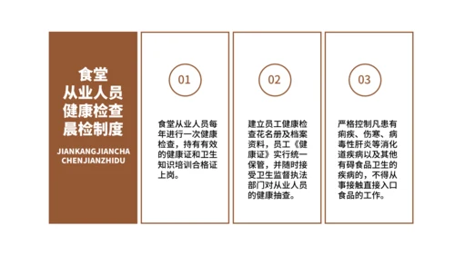 学校食堂食品安全卫生知识培训通用PPT模板