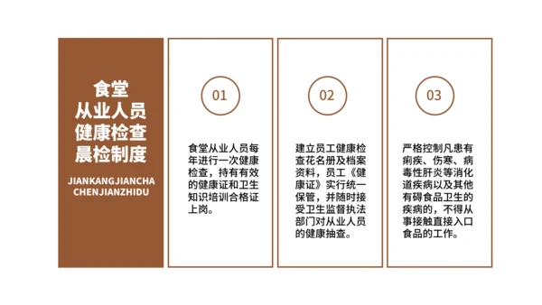 学校食堂食品安全卫生知识培训通用PPT模板
