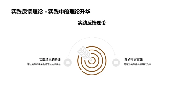 哲学探索新视角