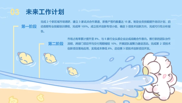 夏日眠眠兔蓝色卡通风工作总结