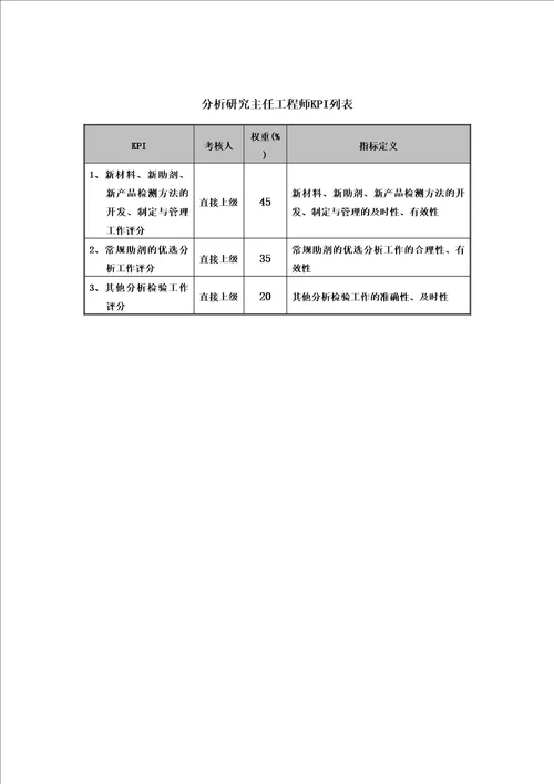 食品厂集团公司分析研究主任工程师关键业绩指标KI