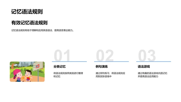 英语语法掌握教程PPT模板