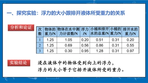 人教版 初中物理 八年级下册 第十章 浮力 10.2阿基米德原理（第1课时）课件（17页ppt）