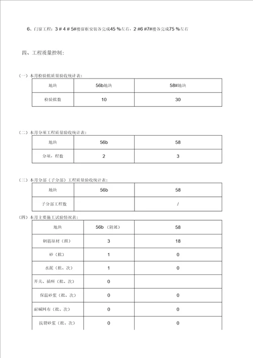 建设工程监理月报模板